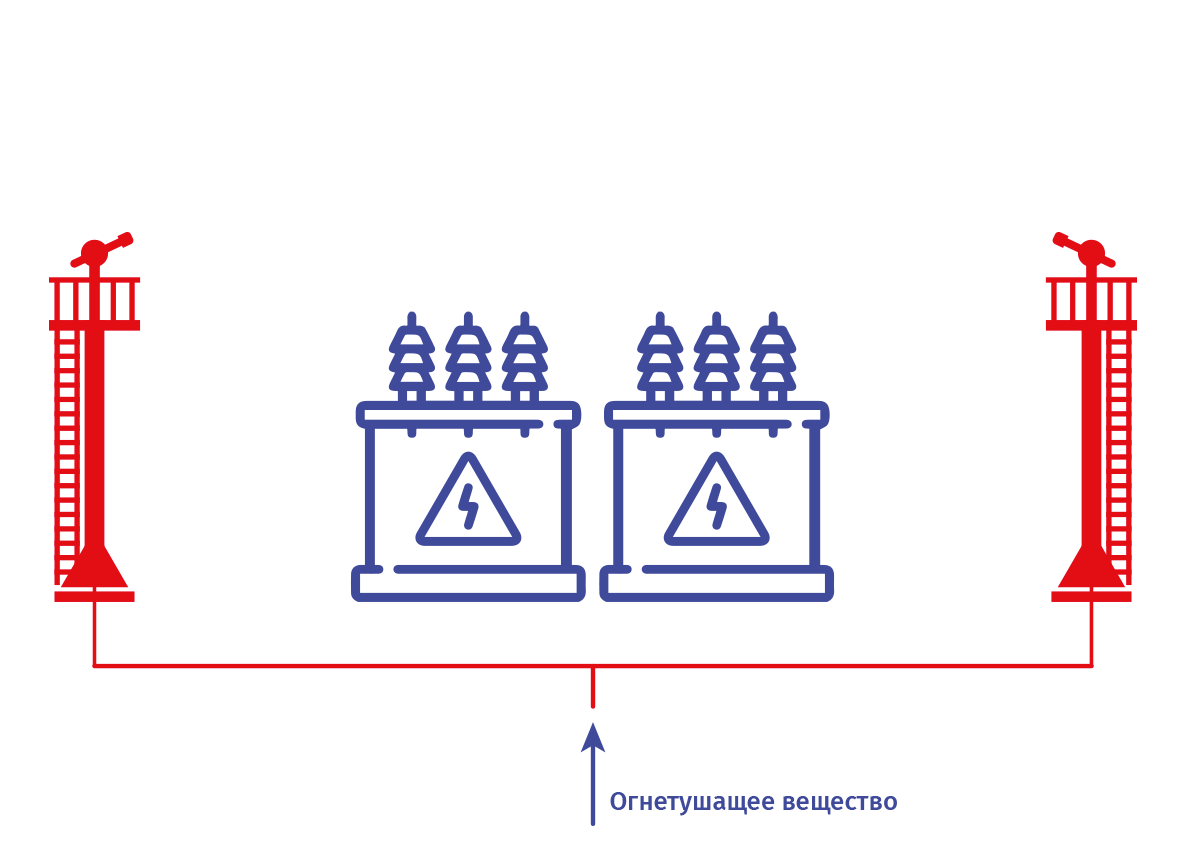 Схема работы системы пожаротушения Схема работы системы пожаротушения