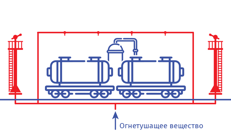 Схема работы системы пожаротушения 13_anim.png