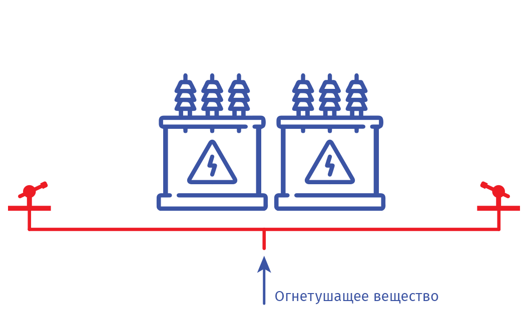 Схема работы системы пожаротушения Схема работы системы пожаротушения