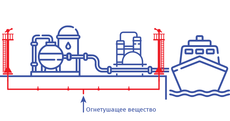 Схема работы системы пожаротушения 9_anim2.gif