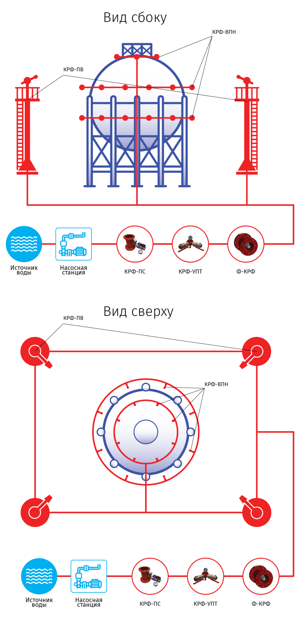 Схема установки системы пожаротушения